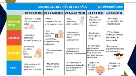 Tabla Del Desarrollo Del Nino Anos Youtube Nbkomputer