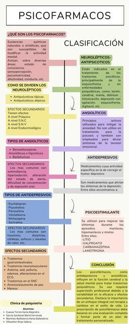 Infografía Línea del Tiempo Timeline Historia Mode MARIA FERNANDA