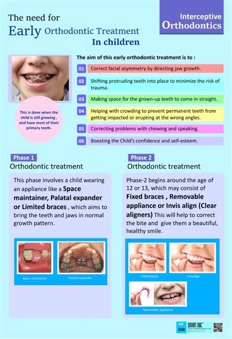 Dp 108 Eng Early Orthodontic Treatment In Children Interceptive