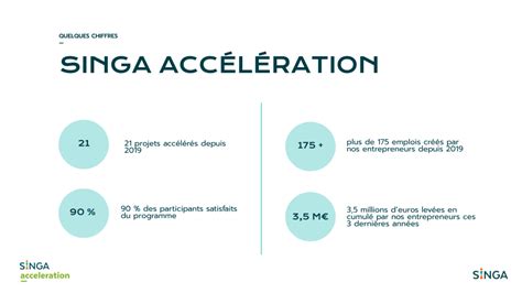 SINGA Accélération lance sa 4e promo SINGA