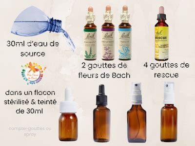 flacon fleurs de bach sur mesure