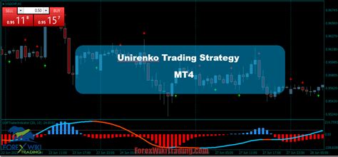 Unirenko Trading Strategy Mt Excellent Indicator Site