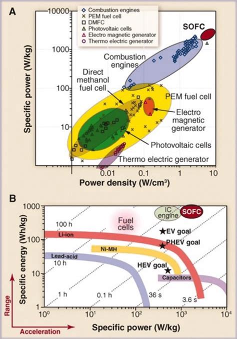 The Fuel cells as Renewable Fuels needed [4] | Download Scientific Diagram