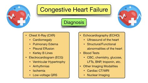 Congestive Heart Failure Symptoms Stages Treatment 60 OFF