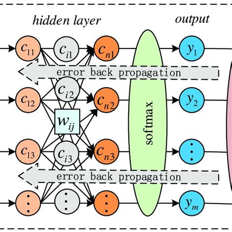 Pdf Mpce A Maximum Probability Based Cross Entropy Loss Function For