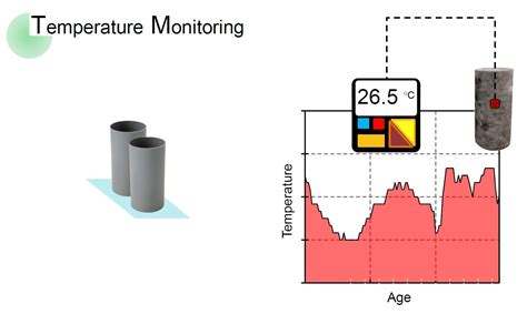 Concrete Maturity Delving Into Compressive Strength Astm