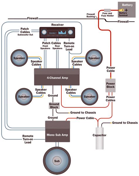 Car Audio Wiring Diagrams Multiple Amps