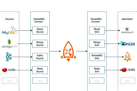 Cve 2023 37582 Apache Rocketmq Remote Code Execution Flaw