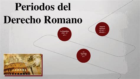 Periodos Del Derecho Romano By Jose Castellanos On Prezi