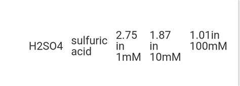 [SOLVED] what is the range of Ph scale for the compound H2SO4 - Self ...