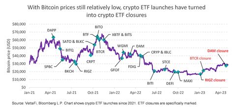 The State Of Crypto Etfs In 2023 Seeking Alpha