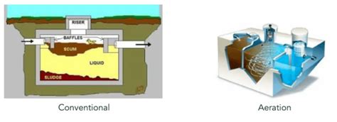 How Septic Tanks Work Rex Vault Service Inc