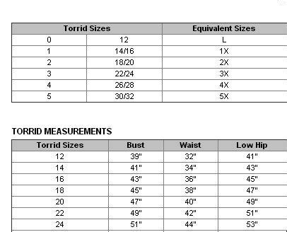 Torrid's Clothing Size Comparison Chart | Plus size outfits, Consignment clothing, Online clothing