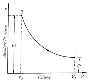 Boyle's Law - Definition, Equation, Examples, Calculator & FAQs