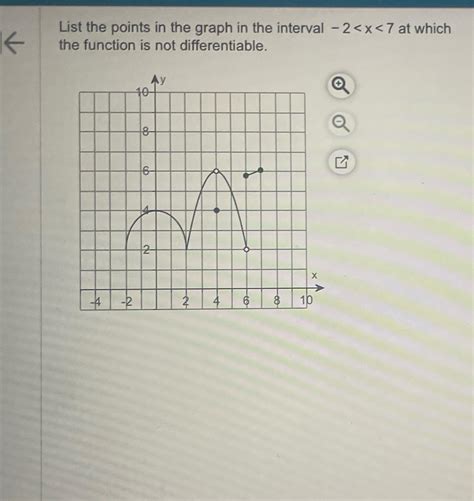 Solved List the points in the graph in the interval -2 at | Chegg.com