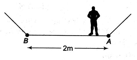 A Boy Of Mass Kg Is Standing At One End Of A Boat Of Length M And M