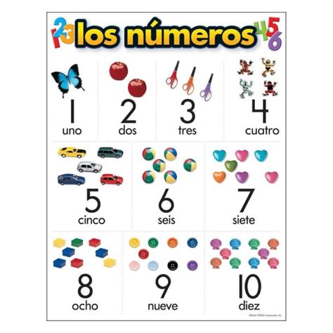 Spanish Numbers Chart – The Teacher's Trunk