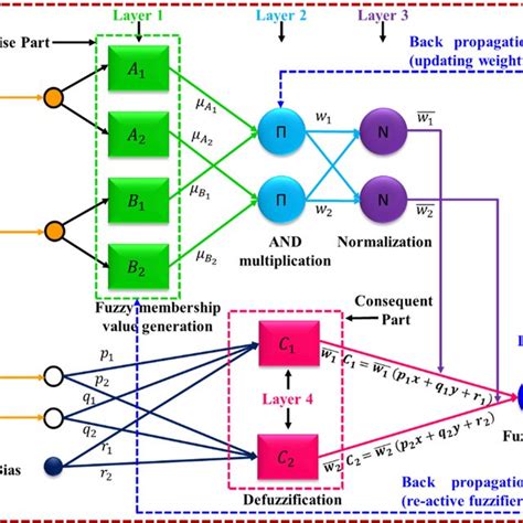 Three Layer Multi Layer Perceptron Neural Network Mlpnn Model Download Scientific Diagram