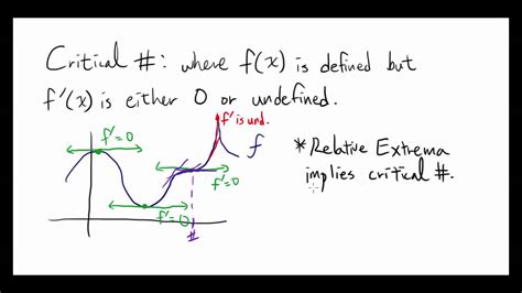 Critical Number And Relative Extrema Youtube