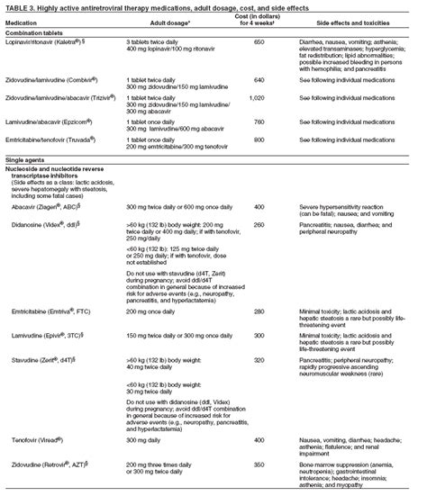 Antiretroviral Postexposure Prophylaxis After Sexual Injection Drug