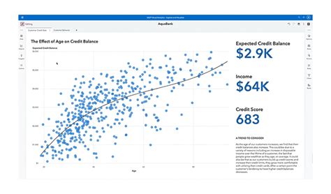 Sas Analytics Artificial Intelligence And Data Management Sas