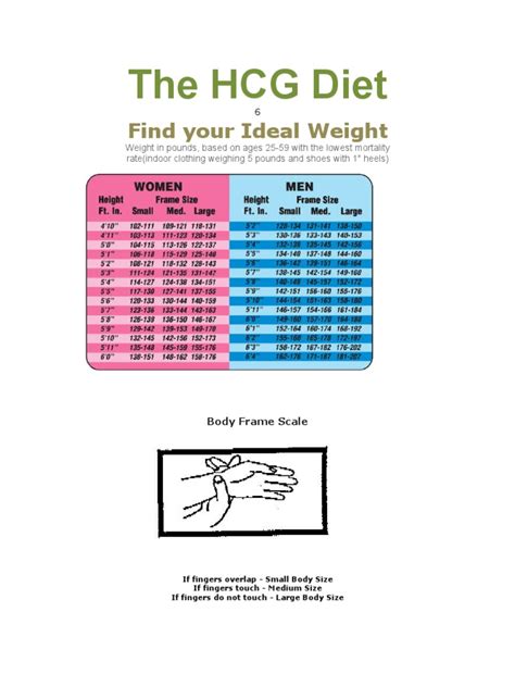 The Hcg Diet Pdf Weight Loss Weight