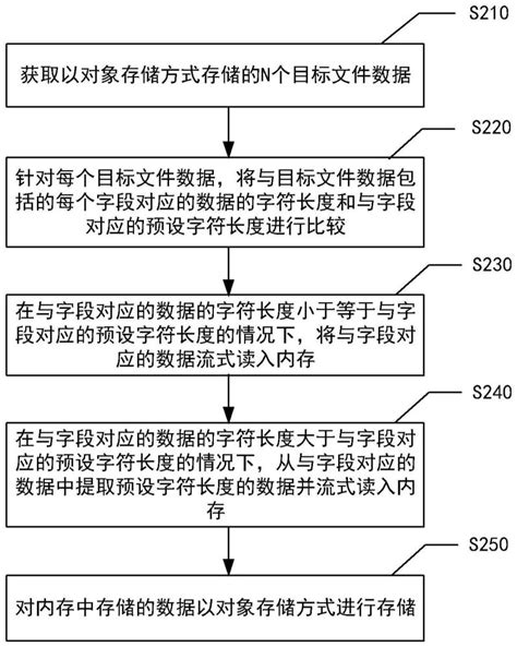 数据处理方法、装置、设备及存储介质与流程