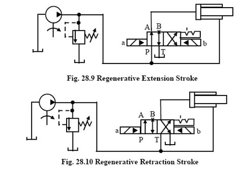 Regenerative Reciprocating Circuit - Hydraulic Schematic Troubleshooting