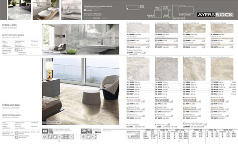 Gresie Si Fainta Brasov Adi Rus AGENT Ceramiche Brennero Floor