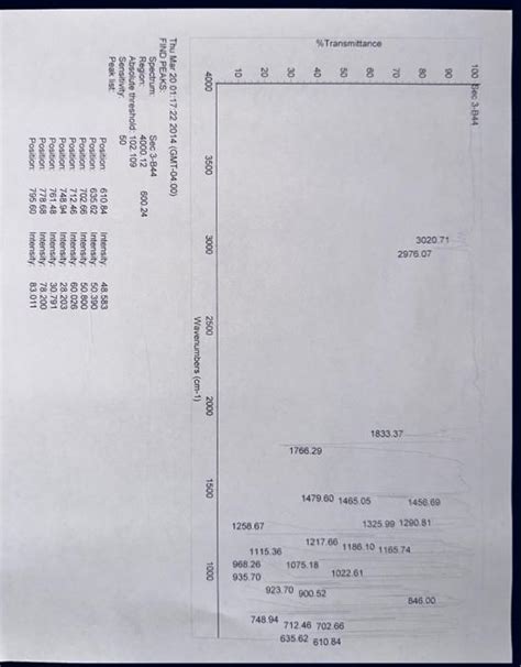 Solved Please Signal And Label In The Ir Spectrum Provided Chegg