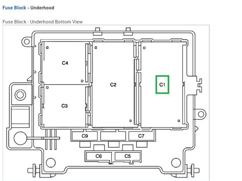 Under Hood Fuse Block C1 Connector Wiring Diagram Needed