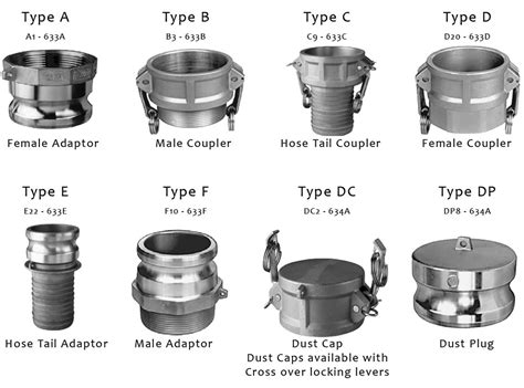 CAMLOCK COUPLINGS Arya Mandiri