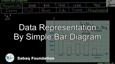 Bar Diagram Math 3rd Grade