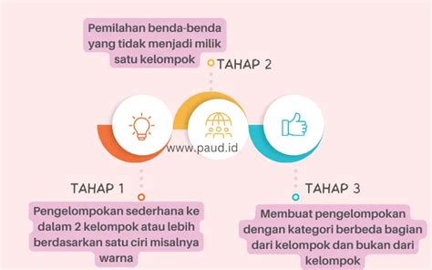 2 Jenis Kegiatan Belajar Matematika di PAUD - PAUD JATENG