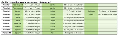 Des Techniques Culturales Associ Es En Mara Chage Biologique En