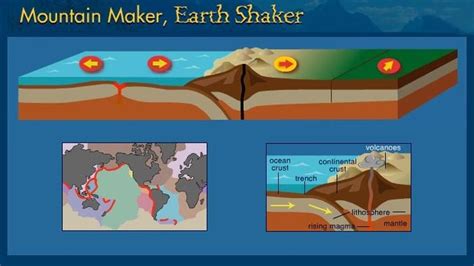 Tectonic Plates, Earthquakes, and Volcanoes | Science | Interactive | PBS LearningMedia