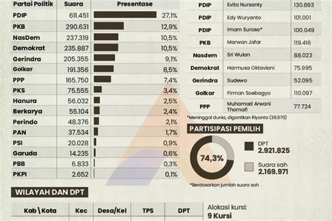 Peta Dapil Jateng III Akurat