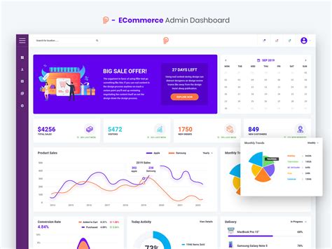 Promotial Ecommerce Admin Dashboard Ui Kit By Digitalheaps On Dribbble