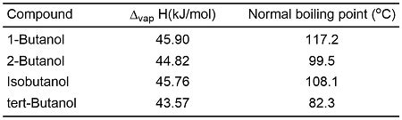 Four alcohols have the formula C4H9OH: 1-butanol, 2-butanol (or sec ...