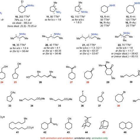 Substrate Scope Of Enzymatic Amination And Amidation A Quantitative