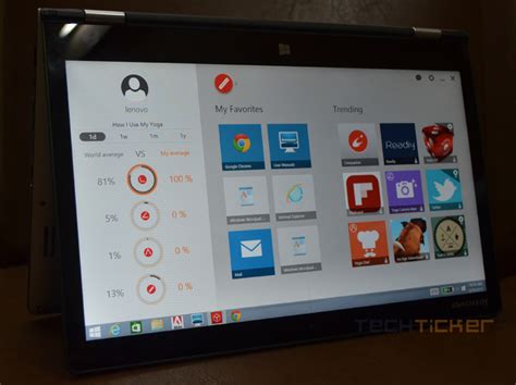 Lenovo Yoga 3 14 | Tech Ticker