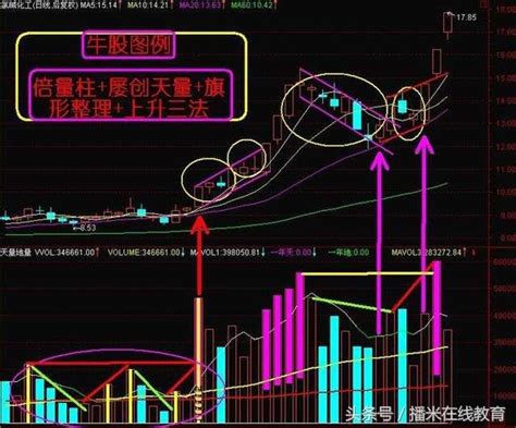 K線技巧：遇到上升三法追入！ 每日頭條