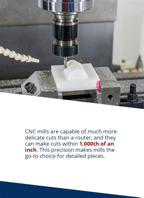 How Accurate Is A CNC Mill Unity Manufacture