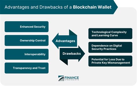 Blockchain Wallet Definition Types Choosing One Pros And Cons