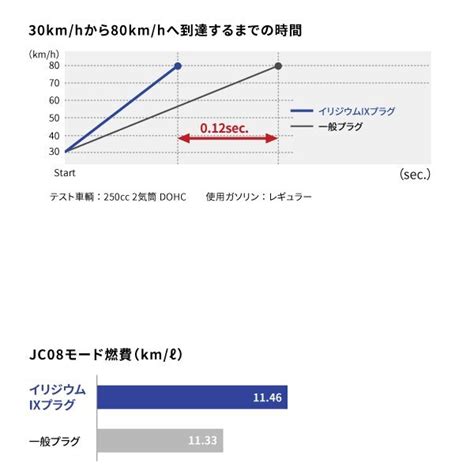 Yahoo オークション NGK イリジウム IXプラグ CR8EHIX 9 3148 ホン