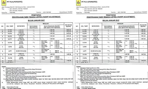 Pg E Rates Per Kwh Darya Emelyne