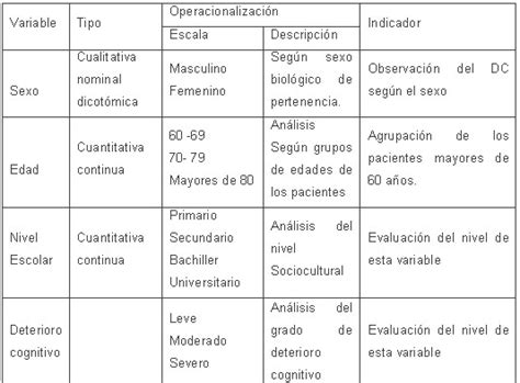 Pruebas Cognitivas Para Adultos Mayores Evaluacion Del Deterioro