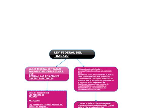 Ley Federal Del Trabajo Mapa Conceptual Mind Map The Best Porn Website