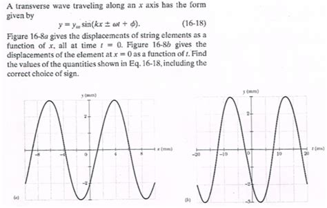 Answered A Transverse Wave Traveling Along An X… Bartleby