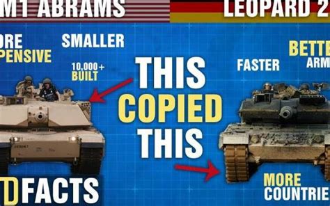 Germany To Send Leopard Tanks To Ukraine US Abrams Too Trending News